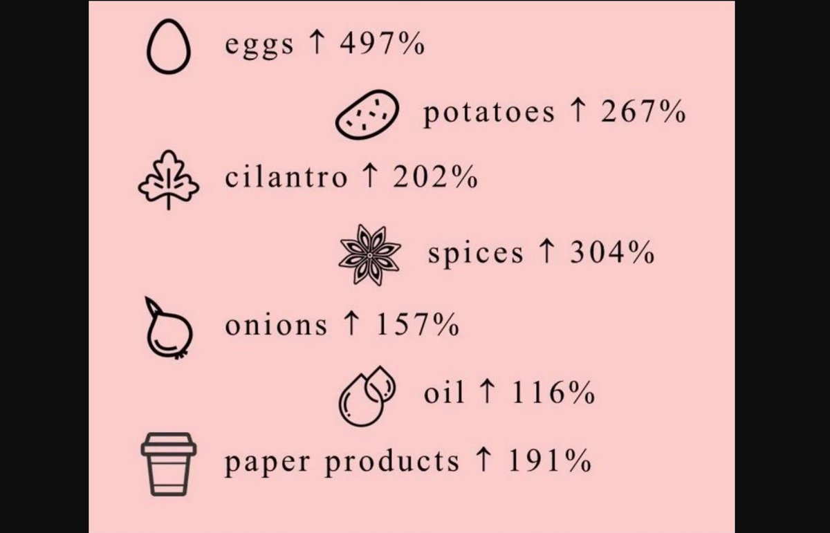 WallStreetMav's tweet photo. But inflation is only 7% ... do you believe them?🧐 https://t.co/wYQhGkME67