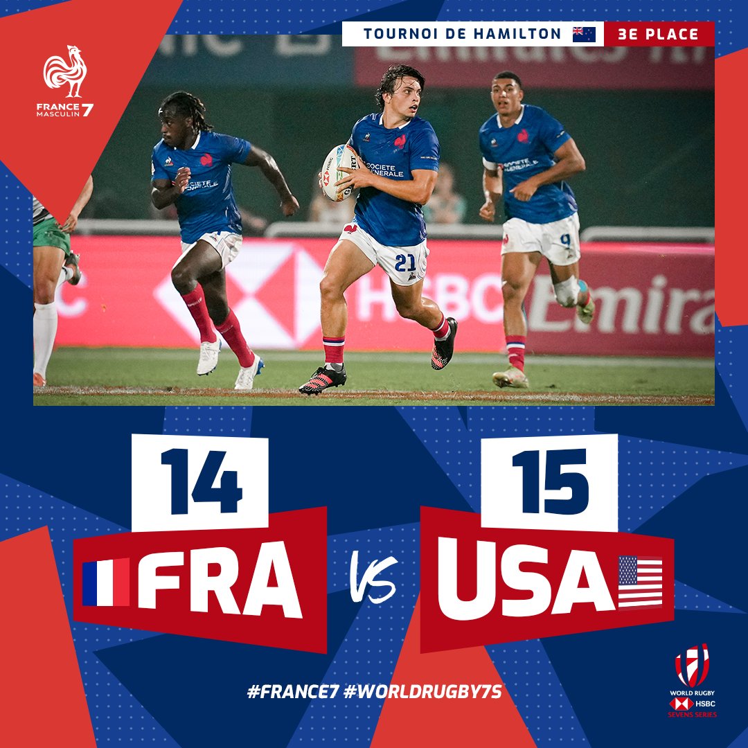 FranceRugby's tweet image. 🇫🇷🇺🇸 Battus par les Etats-Unis, les Tricolores #France7 terminent à la 4ème place du Tournoi d'Hamilton. #NZ7s @HSBCNZ7s