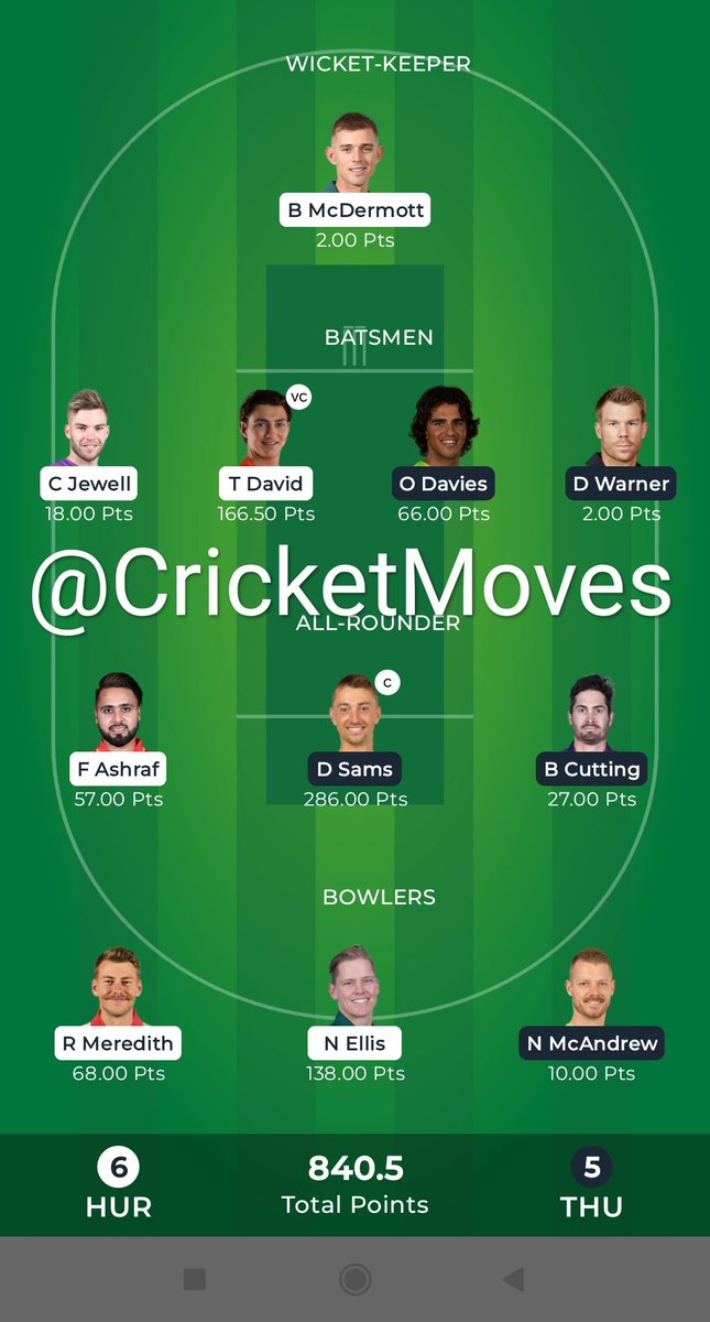 CricketMoves's tweet photo. This new year has some big wins as our #SYTvHBH #Dream11 team rocked

👉Join PRIME,win big

Telegram Channel👇
https://t.co/VpJDyjBeJj

🔃-Retweet
Follow @CricketMoves

#Dream11Team #FantasyCricket #BBL12 #ILT20 #SAT20 #INDvAUS #INDvNZ #TheMaskedSinger #KhosiTwala #supersmash https://t.co/Htlr4Ap0No