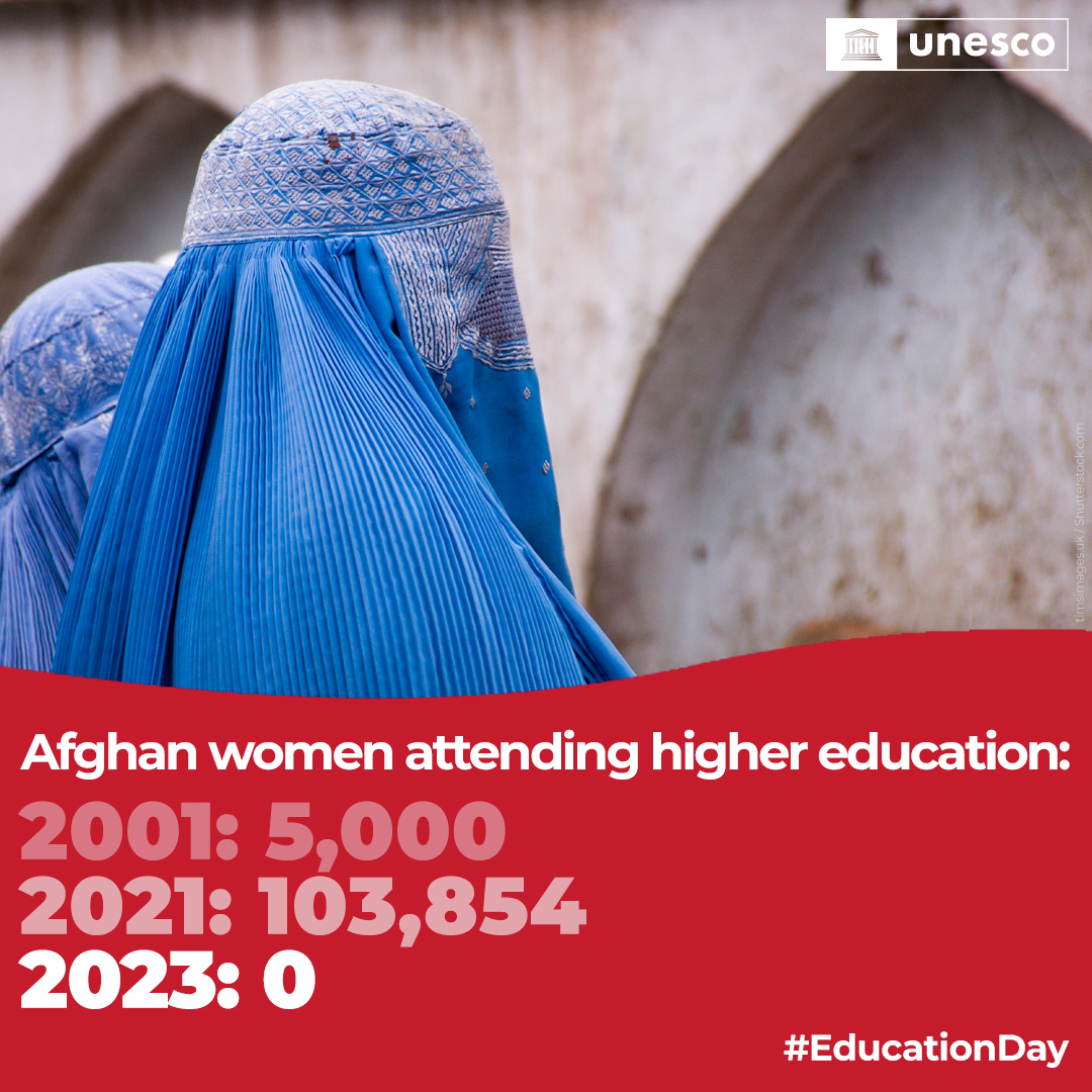 Women's attendance in Afghanistan’s universities increased by almost 20-fold in two decades. Today, they are NOT allowed to pursue higher education in the country. This is unacceptable! Join us on #EducationDay and say loud & clear: #LetAfghanGirlsLearn! on.unesco.org/3XnMesG