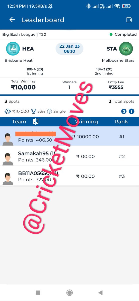 CricketMoves's tweet photo. The Biggest win Rs.10,000/- of the year already as our #BRHvMLS #Dream11 team rocked

👉Join PRIME,win big

Telegram Channel👇
https://t.co/VpJDyjBeJj

🔃-Retweet
Follow @CricketMoves

#Dream11Team #FantasyCricket #BBL12 #ILT20 #SAT20 #INDvAUS #INDvsNZ #PSL2023 #SAvENG #BBTitan https://t.co/fo6Ch0r7Wt
