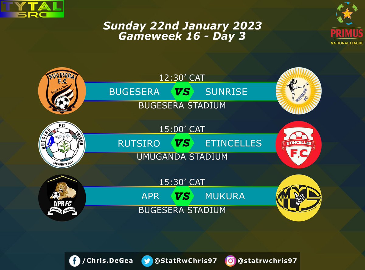 ChriStat250's tweet photo. 🔔 HERE WE GO AGAIN 🔔

🇷🇼 #𝗗𝗮𝘆𝟯 𝗼𝗳 #𝗚𝗪𝟭𝟲
🔸 #BUGSUN
🔸 #RUTETI
🔸 #APRMVS

#PNL #TakeYouToAnotherLevel.. https://t.co/Y4POcPweKp