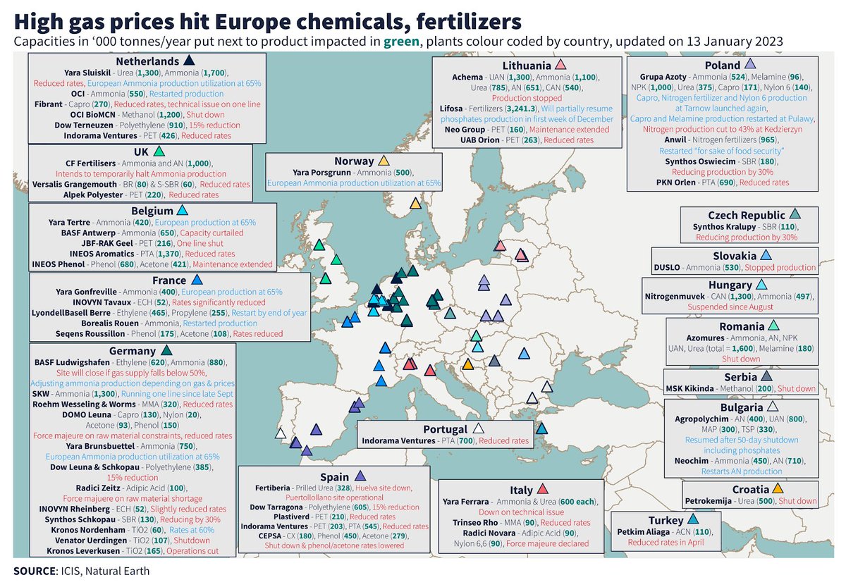 European #fertilizer production: Sep-2022 Vs. Jan-2023. Still a long way to go until full reopening.