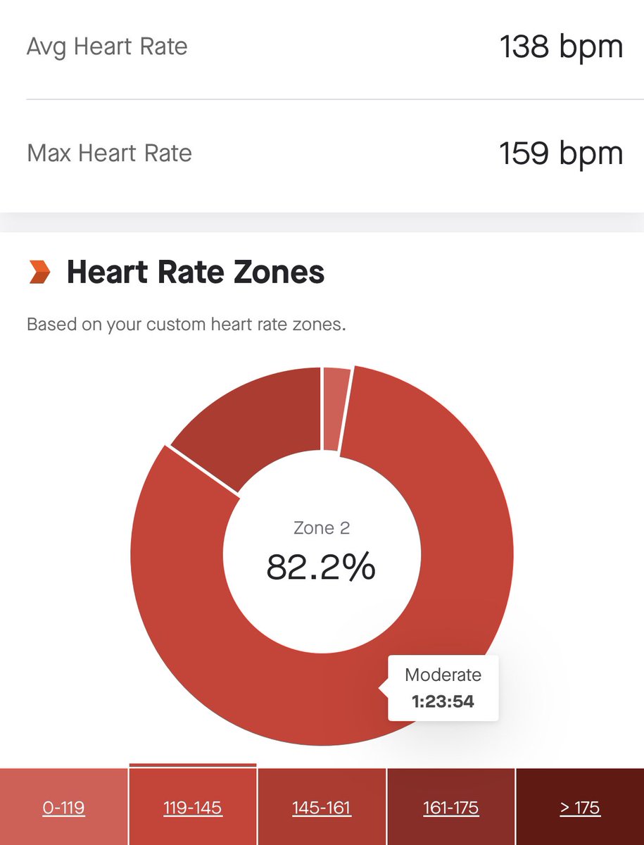 #SundayRunday not interested in pace atm, all about HR and building a solid aerobic base. Target is 80%+ in Z2 which was achieved. In sub zero 🥶temps, the HR can be a tad higher, so pleased with that today. Run well if you are out today 👍🏼🏃🏼‍♂️🏃🏼‍♀️#running #ukrunchat #run #runner