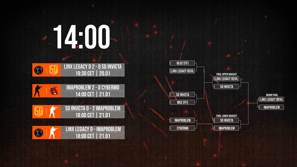 Inter Fire (@interfire_es) on Twitter photo In few minutes we start The Grand Final <a href="/InterFire_eS/">Inter Fire</a> Mystery Cup. <a href="/IMAPROBLEMDK/">IMAPROBLEM</a> vs Linx Legacy Devil at 14:00 CET on our stream - twitch.tv/fireinterfire by @educatonator & <a href="/TW_TV7/">Thijs Wittermans</a> In few minutes we start The Grand Final <a href="/InterFire_eS/">Inter Fire</a> Mystery Cup. <a href="/IMAPROBLEMDK/">IMAPROBLEM</a> vs Linx Legacy Devil at 14:00 CET on our stream - twitch.tv/fireinterfire by @educatonator & <a href="/TW_TV7/">Thijs Wittermans</a>
