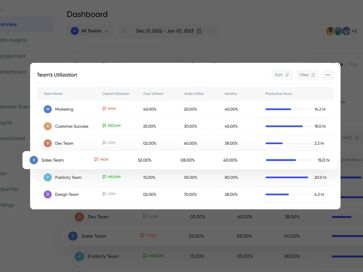 filllodesign's tweet photo. Timetracker Dashboard
.
Dribbble Link : https://t.co/YI5GDjDr23
.
Let's talk about your project
✉️ hello@filllo.com
.
#analytics #metrics #uiux #chart #dashboard #webapp #saasdesign #teammanage #timesheet #employeemonitoring #projectmanagement #timemanagement #timetracking https://t.co/RNGjn7YT0W
