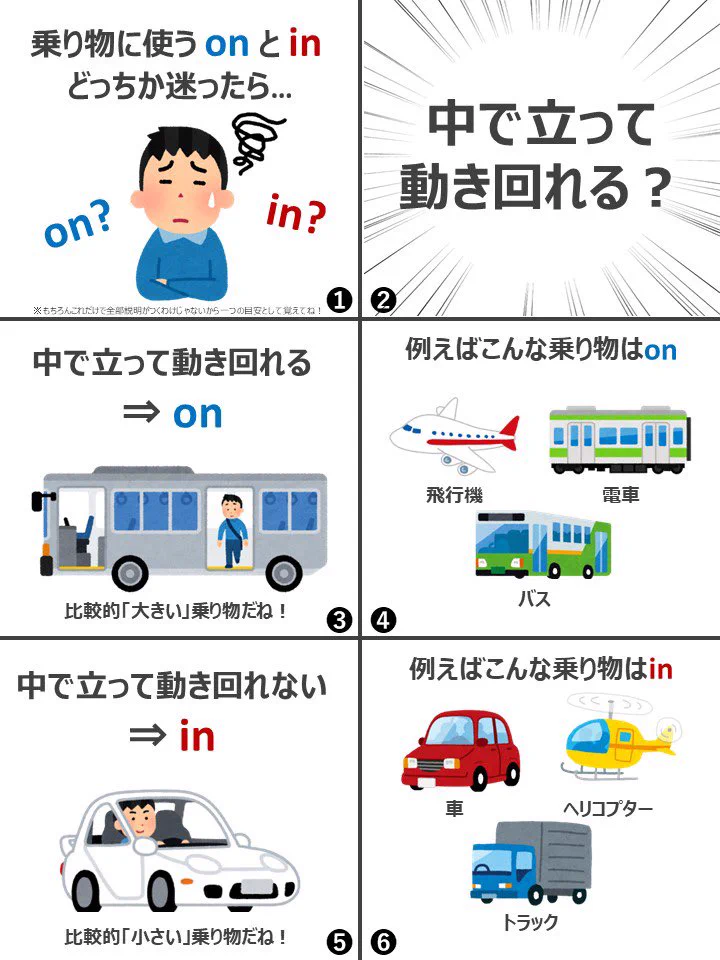 英語でつまずくinとon。10秒で解決する6コマ漫画がすごい！