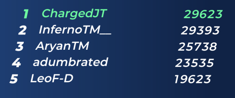 Feels good to be home again, 1st in London.