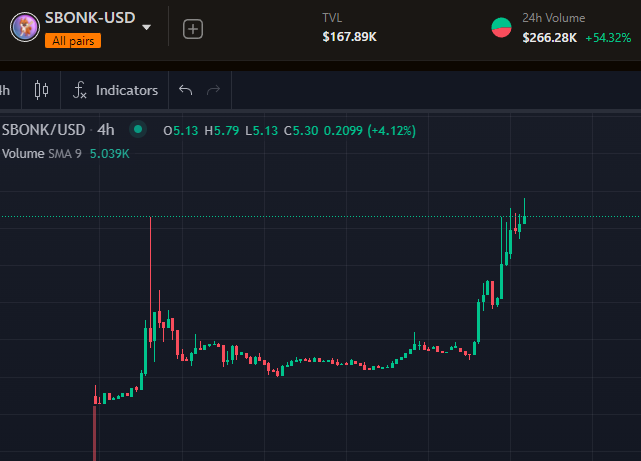 SHIBONK $SBONK tweet media