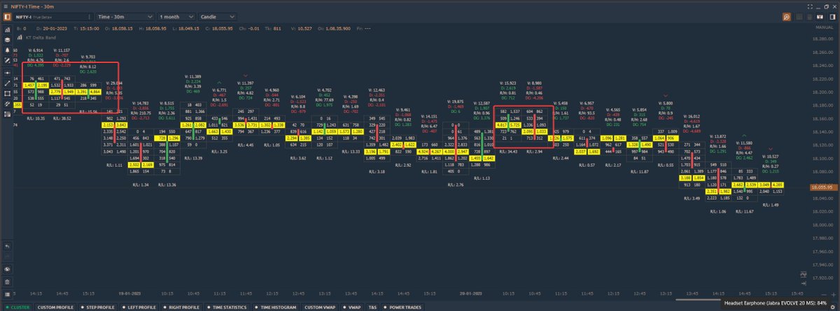 Trading plan for the week:

Three weeks of balanced rotations in Nifty. Imp references are marked in...