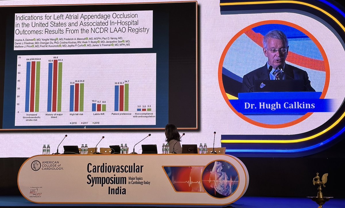 GBarnesMD's tweet photo. Why are left atrial appendage occluding devices being placed? Dr Calkins shares important data showing that bleeding is overwhelming the reasoning… but patient preference might become more as data and marketing advances. #ACCIndia https://t.co/yCKIipdkbe