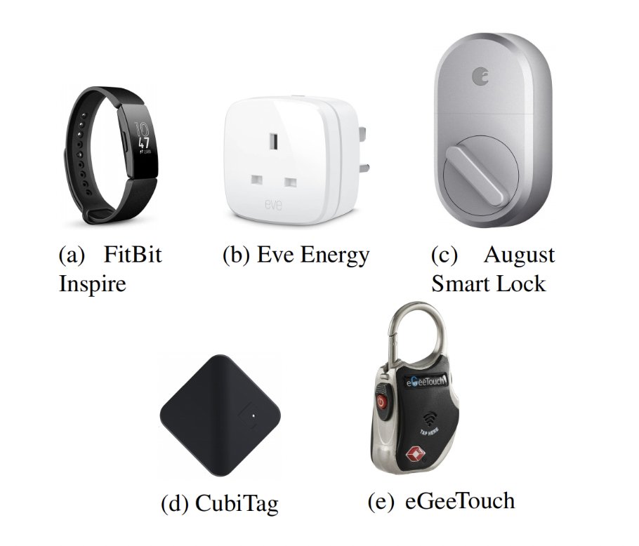 0xor0ne's tweet image. SweynTooth vulerabilities family.
Cool reading for anyone interested in Bluetooth security and hacking.
White paper: asset-group.github.io/disclosures/sw…
PoCs: github.com/Matheus-Garbel…
Vuln site: asset-group.github.io/disclosures/sw…
#infosec #wireless #bluetooth #cybersecurity