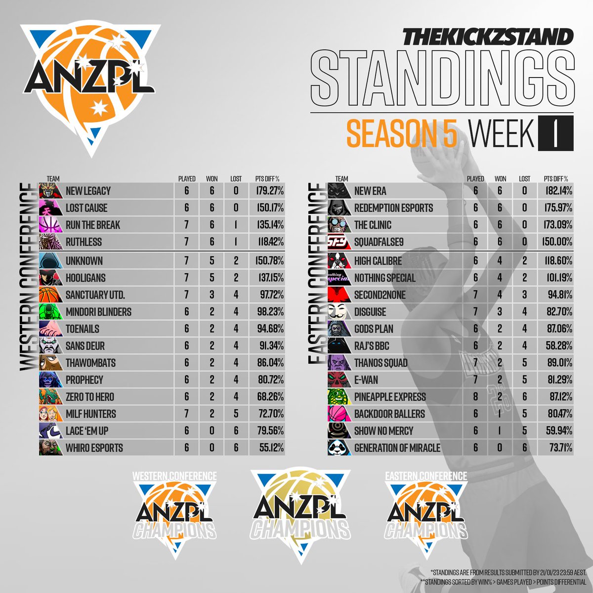 ANZPL tweet media