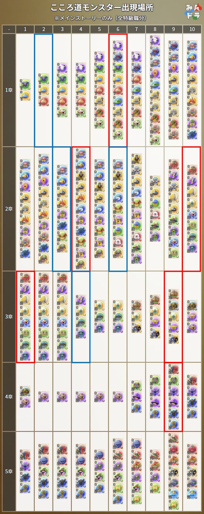ドラクエ ウォーク こころ 周回