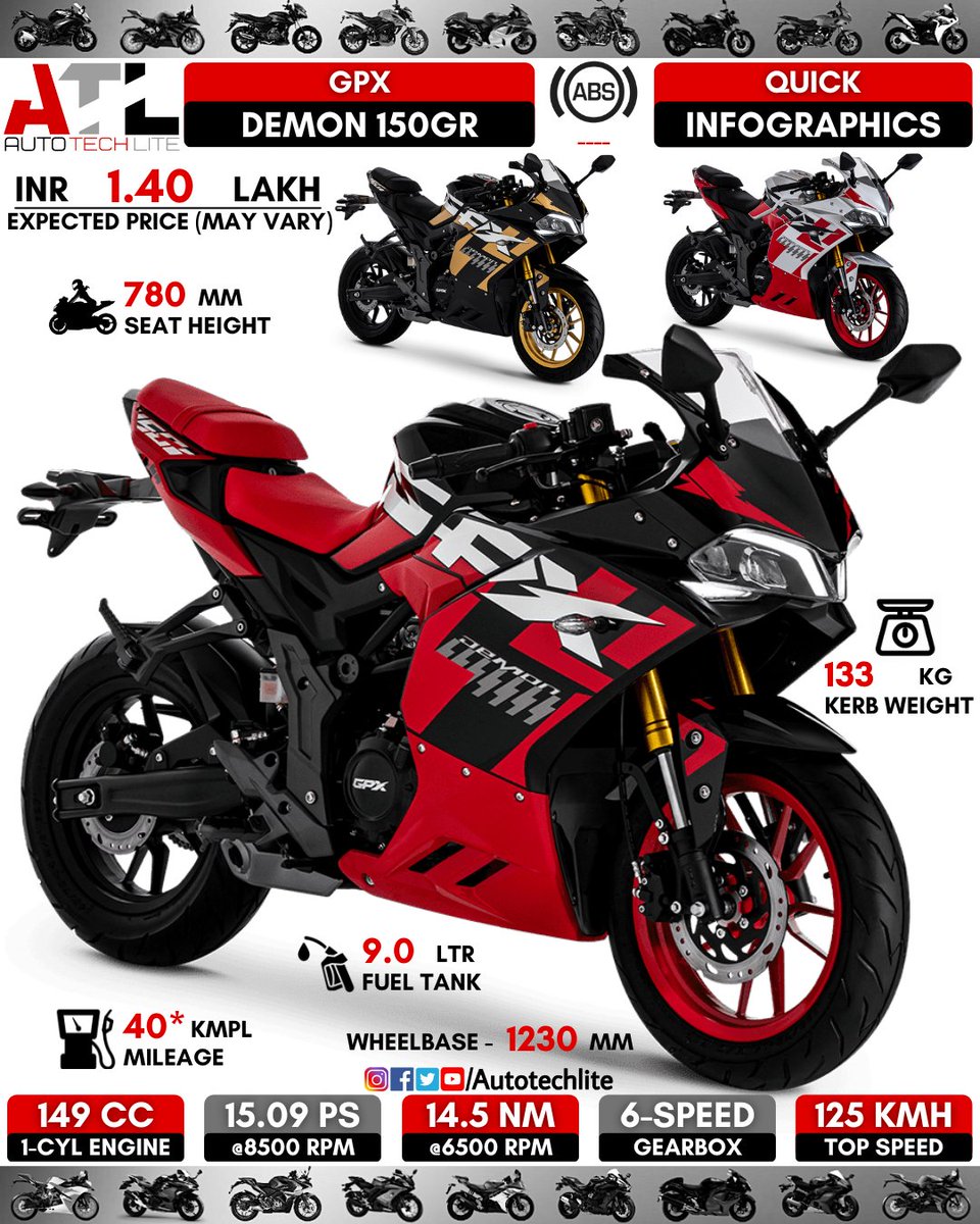 autotechlite's tweet photo. #gpx Demon 150GR🔥..The entry-level sports bike from gpx!!..do you think gpx bikes are underpowered??.. comment below!!
.
.
@autotechlite ⬅️⬅️⬅️🇮🇳🇮🇳🇮🇳 do consider following our page for daily posts
.
.
#gpxdemon150gr #demon150gr #gpxdemon #150cc #150gr #gpx150gr #gpedition #demon https://t.co/bNycL01wMZ