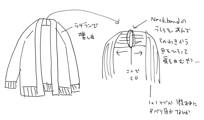 こういう方法があった気がするんだけどなんだったか思い出せん 