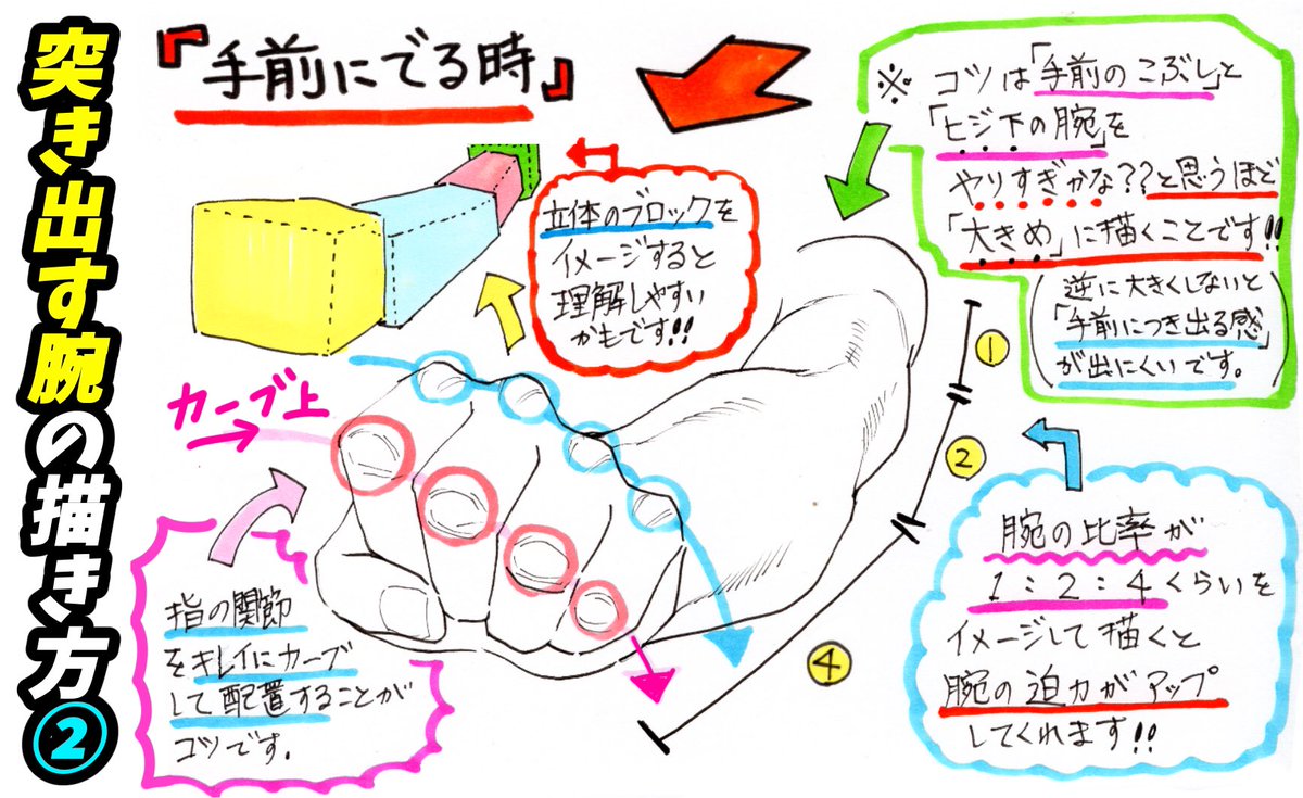 【吉村拓也のFANBOX講座】は

9割の方が✨全て見放題の500円プラン✨に【会員登録】してくださっています‼️

🔥人体デッサンの講座が超豊富🔥

①イラスト講座数500枚以上✨
②月額500円でずっと見放題✨
③《毎月3〜4本の新作講座》✨

【登録はこちら👇】
https://t.co/UKiQpTPtxd 