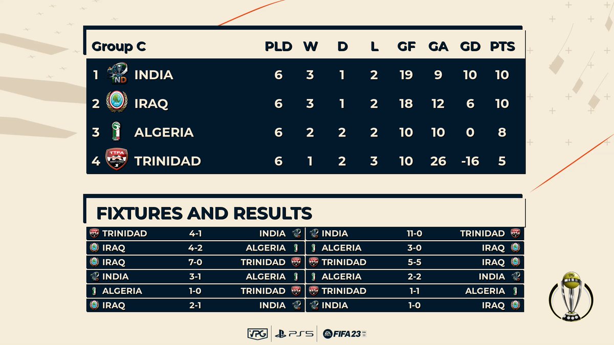 VPG INDIA 🇮🇳 tweet media