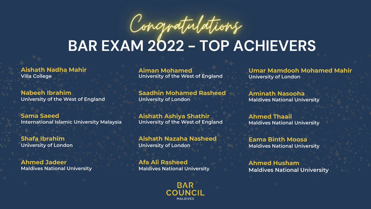 PresidentBCMv's tweet photo. Congratulations all Top Achievers of the nation’s inaugural Bar Exam! Also kudos to @MNUedu @UoLondon @VillaCollegeMv for dominating the list. My heartfelt well wishes to those who pass and are a step closure to initiation into the fraternity. 

@USAIDMaldives @ABARuleofLaw https://t.co/1hxzJpQAFf