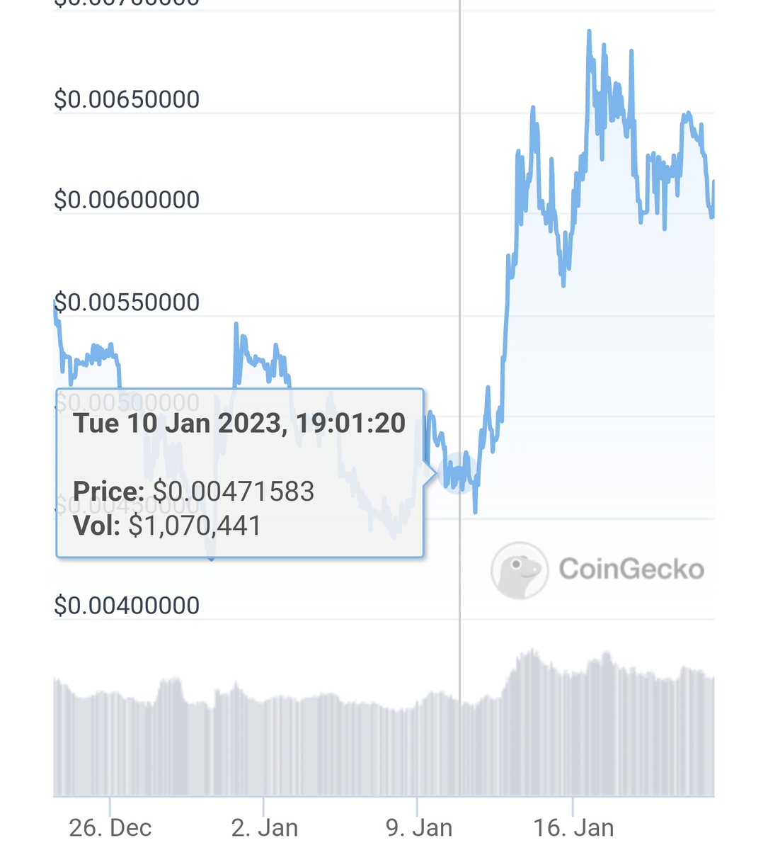 Looking to buy a bag of $KAS will wait to see if the H&amp;S pattern plays out and goes back to around $ 0.047.