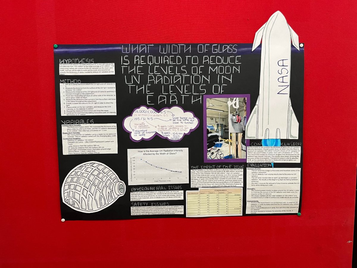 BritishSchoolMI's tweet photo. The group 4 project is a collaborative activity where students from different sciences work together on a scientific or technological topic.
The theme for this year's group 4 project was 'How will we live on the Moon?'
#SCIENCEatBSM #Science #Moon https://t.co/50c3tk0lzs