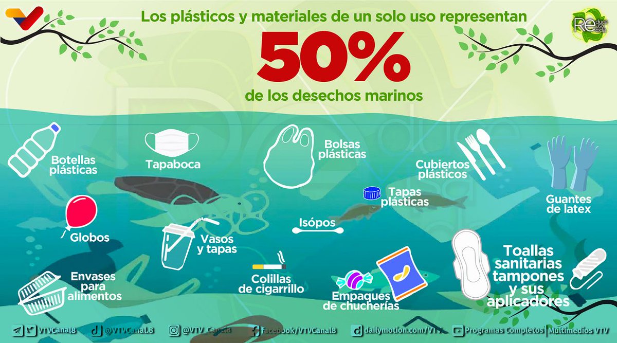 VTVcanal8's tweet photo. #CuidaElAmbiente🌎| Se estima que en el fondo del mar y en las playas hay entre 5 y 50 billones de fragmentos de plástico y otros desechos de un solo uso😲

Cada acción que reduzca el uso de este tipo de artículos favorece a la salud del planeta♻️

#SancionesCriminales https://t.co/0ukHevSUvS