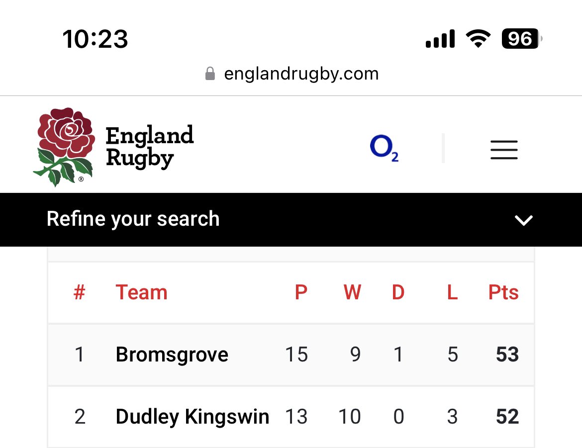 Bromsgroverugby's tweet photo. Top of the Table Clash at Finstall Park on 28/01 v @DKRugbyClub

We still have places available for the pre-match lunch. £20 per person for a 3 course lunch. To book contact alan.danks1@btinternet.com https://t.co/pNn2XhntlT