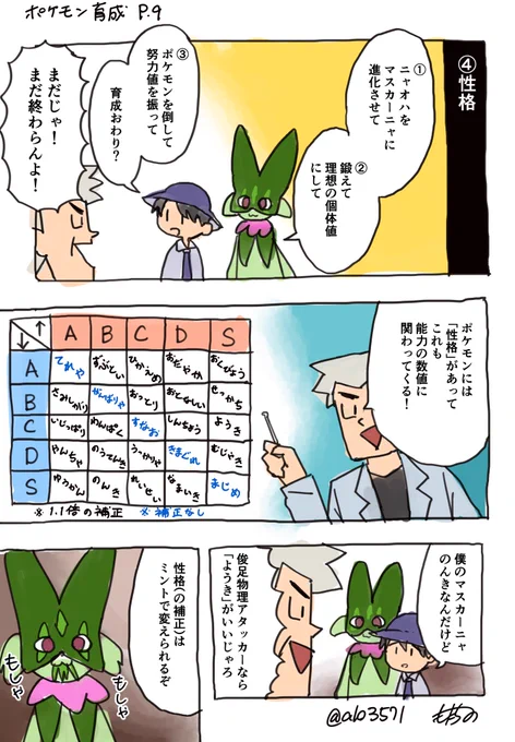 オーキド博士が教えてくれるポケモン育成方法(3/5)

#ポケモンsv 