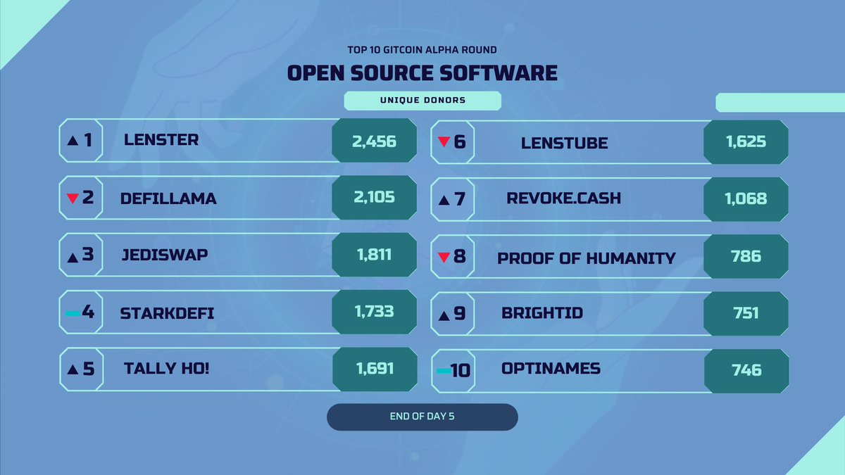 web3beach.eth tweet media