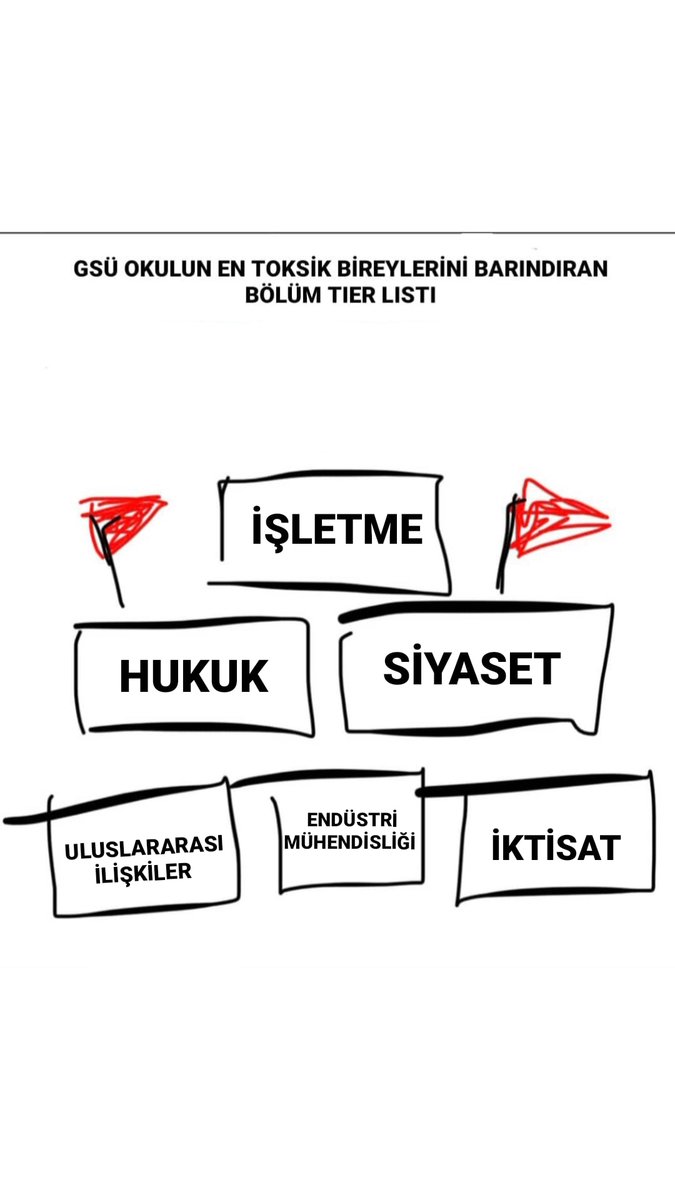 103. instagram gsüyefransızkalma ahalisinin 24 saat süren oylaması sonucu oluşan gsü en toksik bireyleri barındıran bölümler tier list