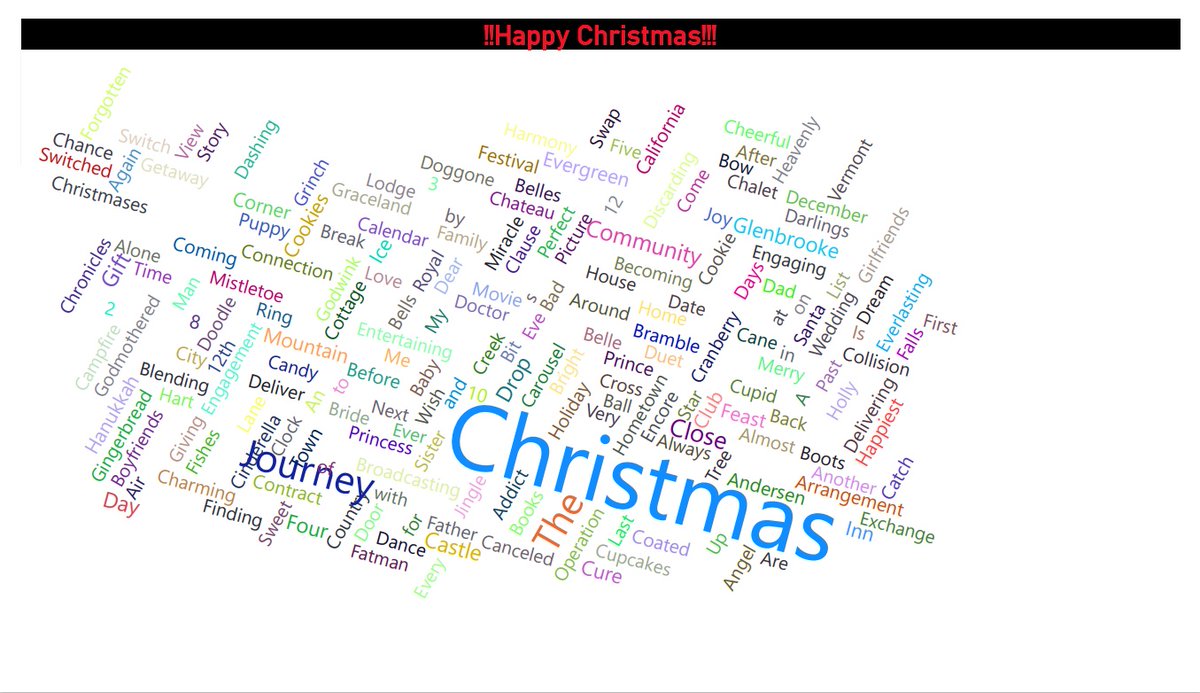 PATrader7's tweet photo. Utilized word cloud visual and power query to solve this challange!!!
2022 Week 51 | Titles of Christmas Movies
@JSBaucke, @MMarie, @shan_gsd, @dataveld
#WOW #powerbi #customsort https://t.co/uUE9ih0Xce