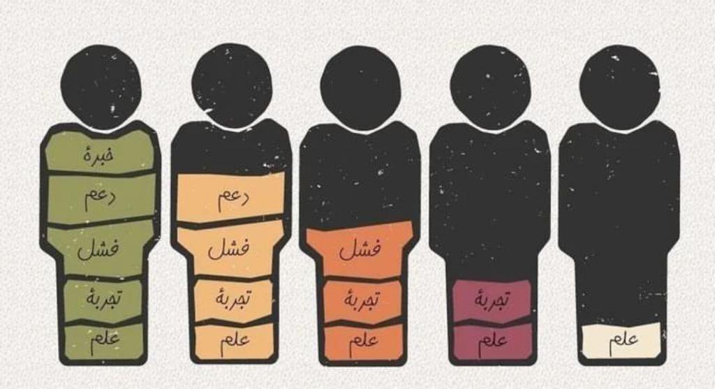 مراحل الوصول للخبرة

#تمريض