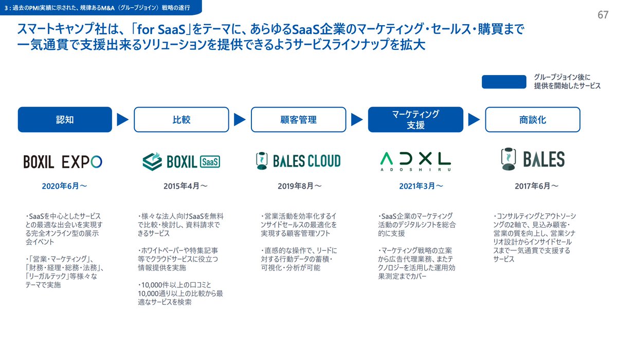 Bob's Seat | Z・KZ900/1000ノーマルタイプアンコ抜きバナナ