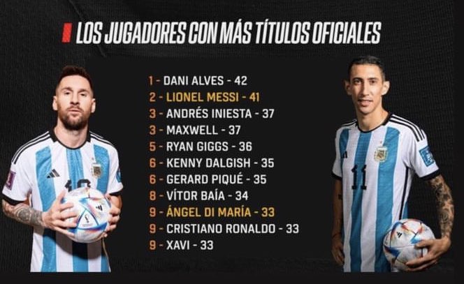 All About Argentina On Twitter The Players With The Most Trophies all-about-argentina-on-twitter-the-players-with-the-most-trophies