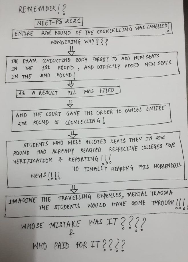NMCUPDATESS's tweet photo. Refer to the below pics to understand what kind of mismanagement by the administration has cozed all this mishap .. for past 3 years it’s happenin . Pls hav some sense when u make decisions .. #PostponeNEETPG2023
#UDF https://t.co/GV8KDf3SCI