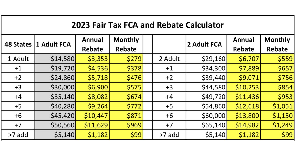 fairtax-official-on-twitter-what-would-your-monthly-rebate-be-under