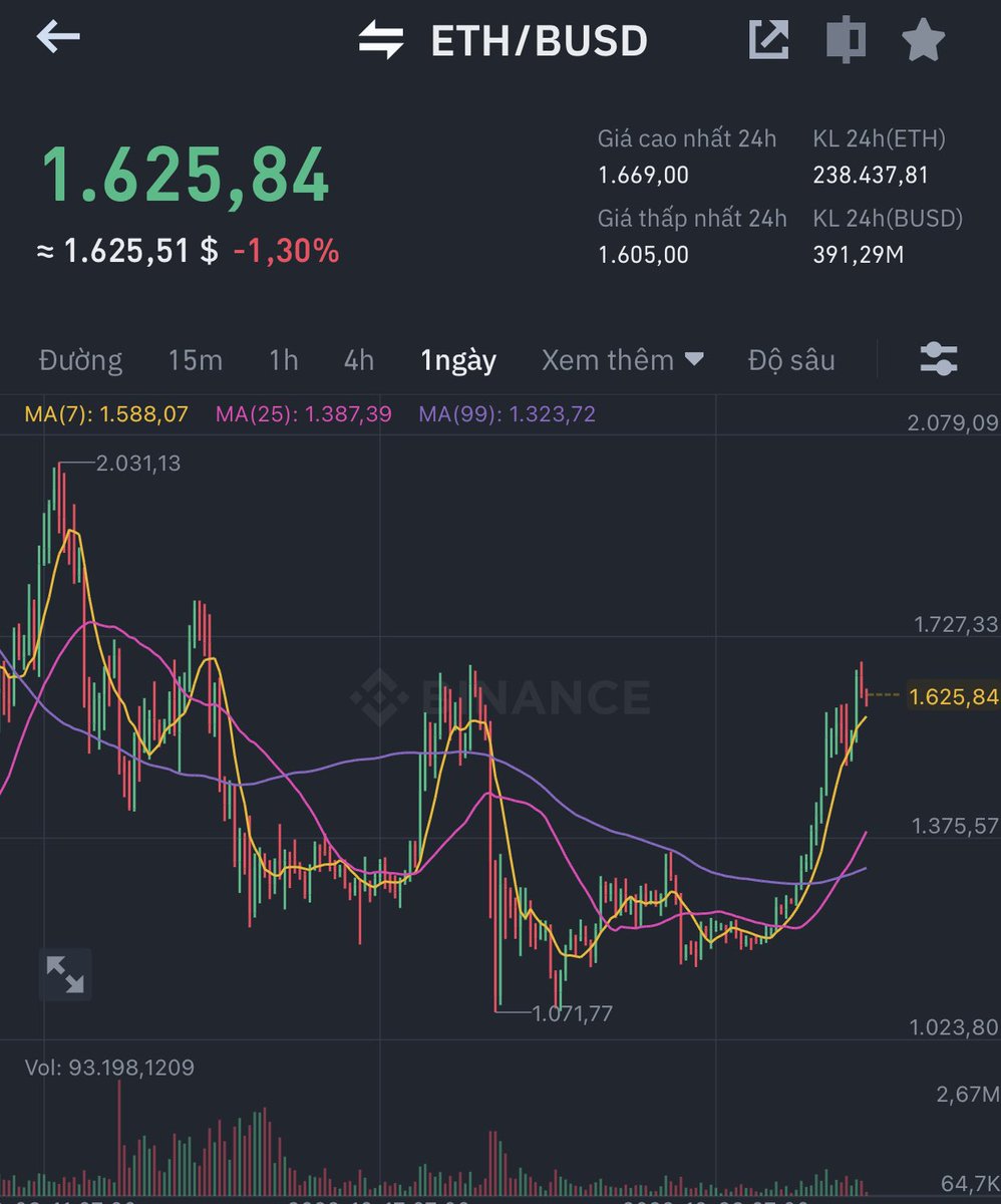 Ace retweet post này + cmt địa chỉ ví bep20 e lì xì ngẫu nhiên 10 ng vui vẻ đầu năm lấy may nha 🧧. Hạn đến 12h trưa m3 Tết e sẽ gửi lì xì. Sau đó sẽ có kèo mới 🤩🥳🥳🥳