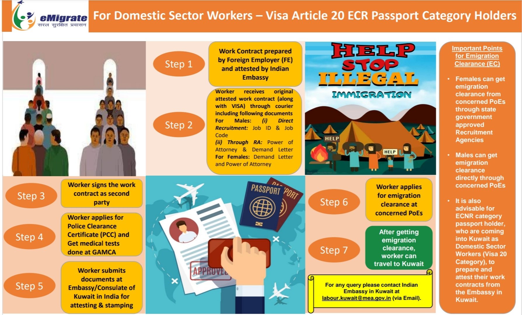 Image Simple Steps for legal migration to Kuwait for Domestic Sector workers