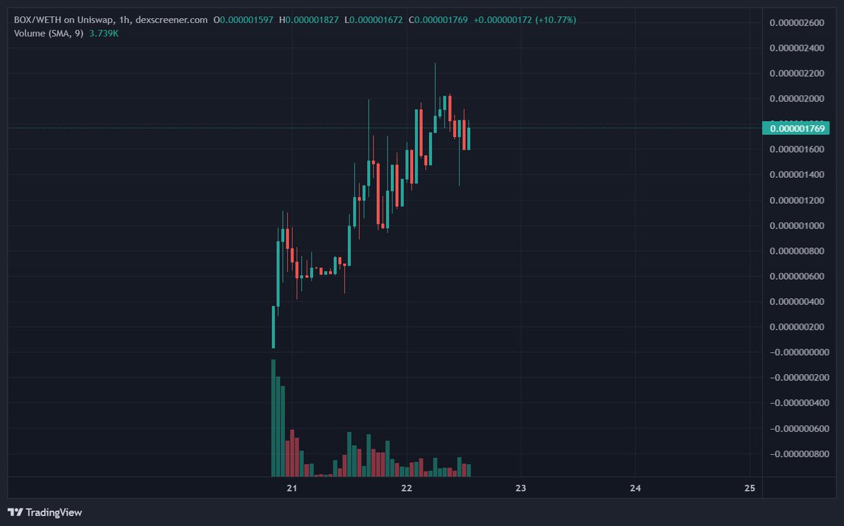 CryptoDeus2's tweet image. +2x since my call $box
the beta version of the utility has been released
Work is being done to integrate with metamask. To be able to use the AI #devbox tools, you must have a minimum of a $box in your wallet.