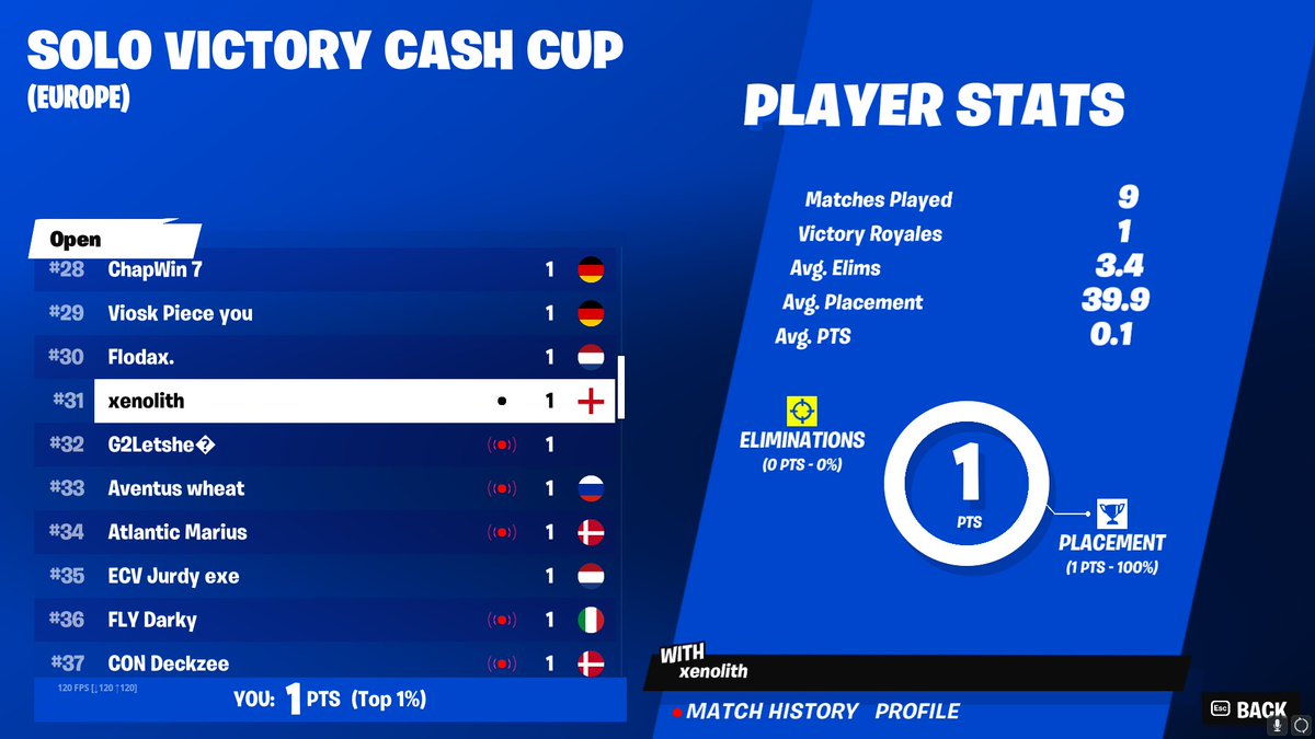 $100 solo VICTORY ROYALE cash cup💯