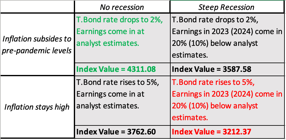 The market consensus can and will change, with the direction of change depending on how inflation and the real economy play out in 2023. Put simply, whether you think stocks are cheap or expensive will reflect your views on these two macro variables. bit.ly/3kBeObu