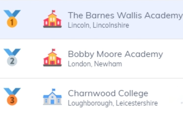 Barnes_Wallis_'s tweet image. Congratulations BWA top of @DRETnews league tables for homework completion  this week #homelearning #Homework #independentstudy #ambition #aspiration  @BMooreAcademy @CharnwoodColl #seneca @SenecaLearn