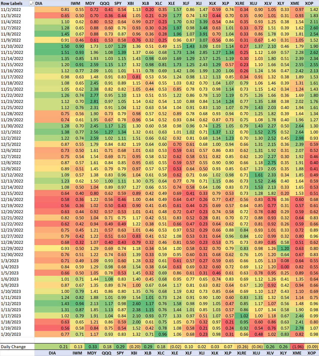 Interested in learning about a new BACKTESTED metric with an edge?

We've produced one at GammaEdge...