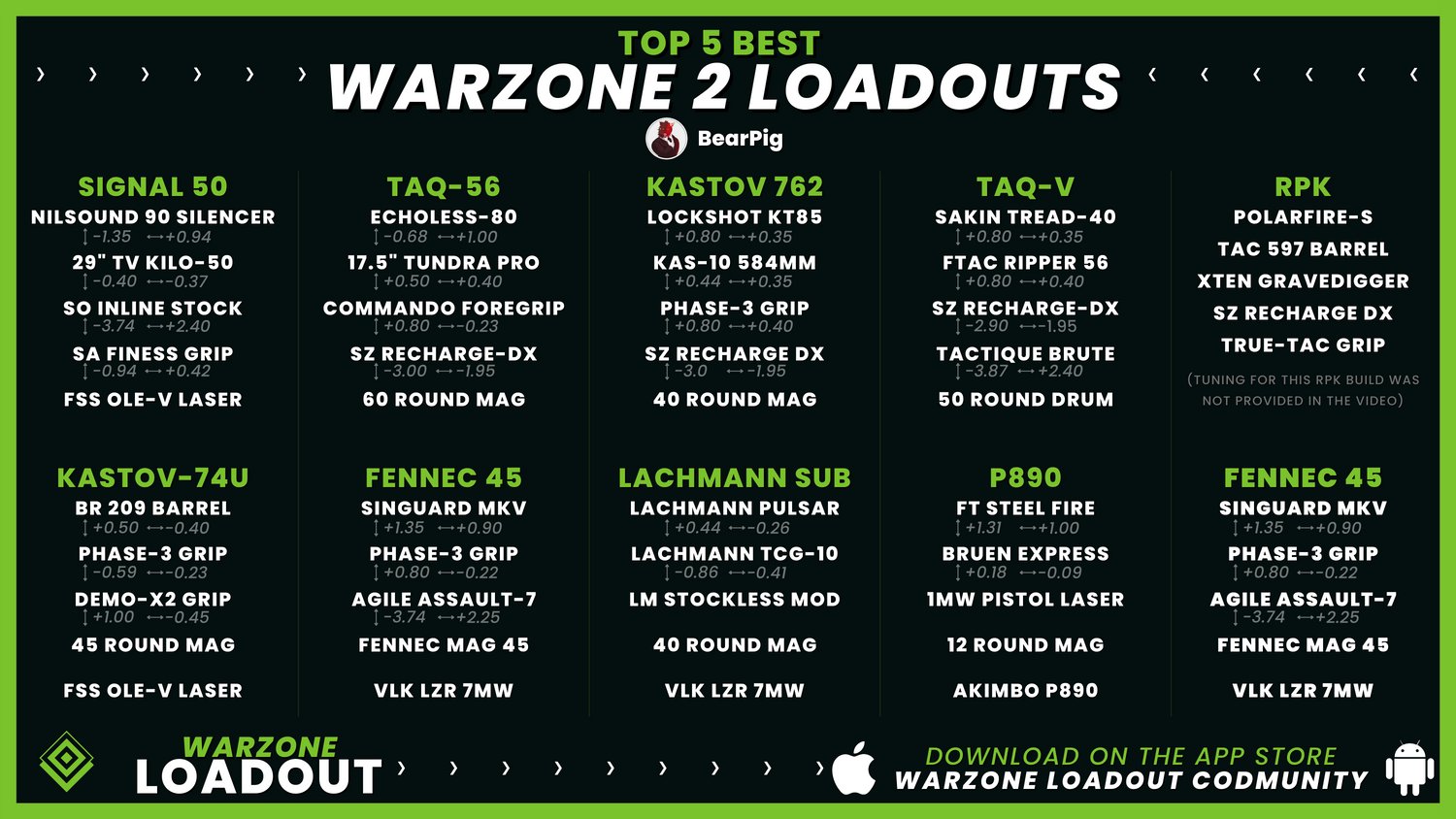 Warzone Loadout - CODMunity on X: 🏅 Warzone 2.0 - Potential meta 🏅 Today  is the day we've all been waiting for. Warzone 2.0 is already live in  certain regions. Here is