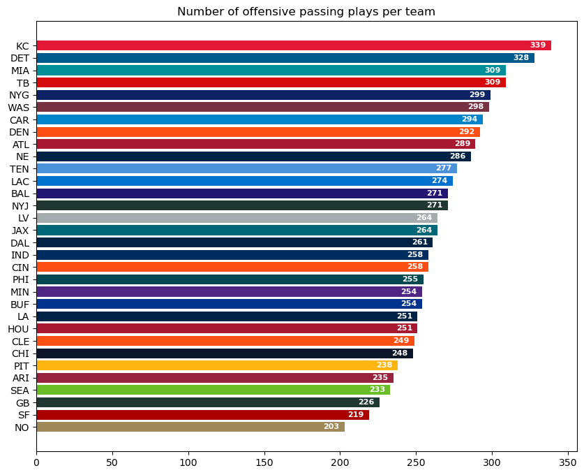 MattLowrieDS's tweet photo. This idea was suggested by @AaronQSmith who mentioned that total distance doesn't account for the difference in number of plays for each team: https://t.co/NL6rk7xfE5