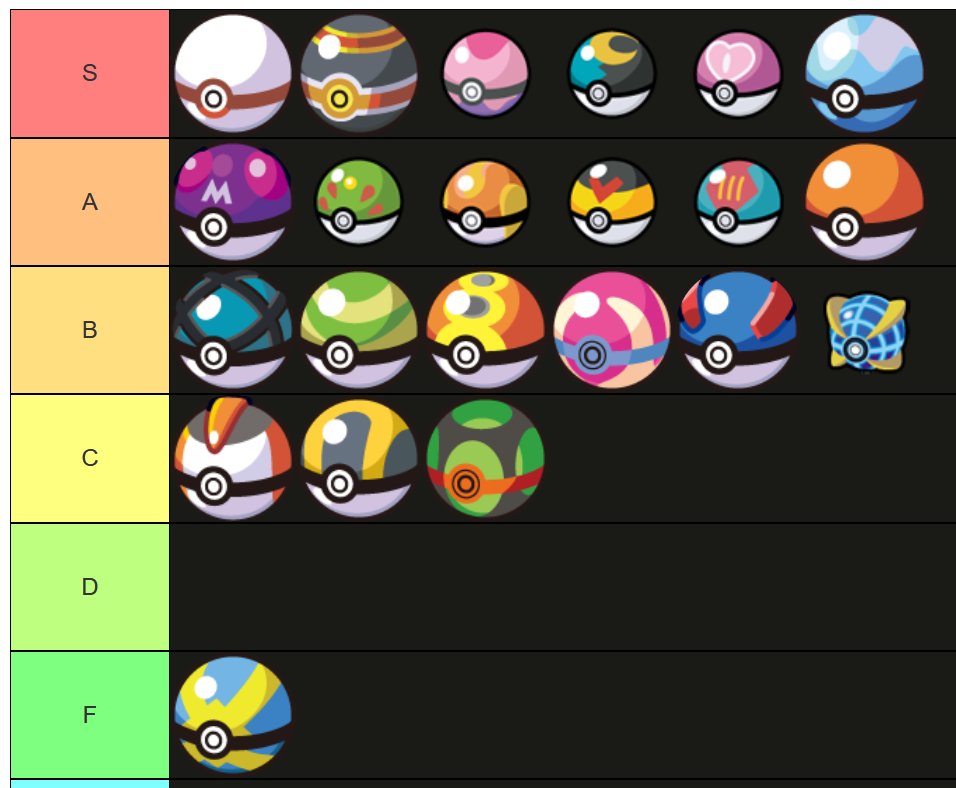 my shiny tierlist