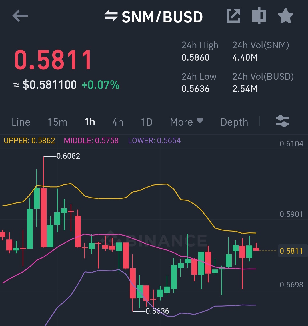 wazirxp's tweet photo. #SNM $SNM Upcoming Pump 🚀🚀🚀
For - 0.65$ - 0.70$ - 0.80$ - 0.90$ - 1$ - 2$ 🙌🐳🌊
Last Time Unexpected Pump Approx 6000% 📈🤣🤣🤣 Let's see What Next
 Retweet required
Dm for premium group
@sonmdevelopment Always Pump 
#crypto #cryptocurrency https://t.co/lIt6dRLLcl