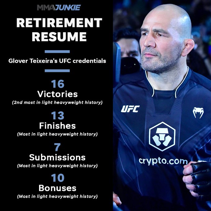 Glover Teixeira exits MMA with a UFC Hall of Fame worthy resume. 👏

#UFC283 | More facts: 
