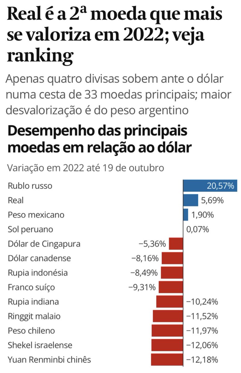 BolsonaroSP's tweet photo. Inacreditável. O Brasil vai afundando a galope. Isso não pode acabar bem. https://t.co/NtA7psvmf9
