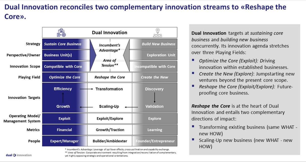 Dual Innovation tweet media